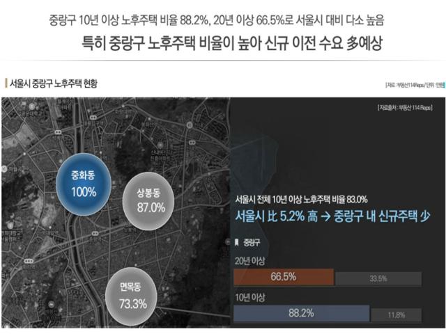광주 챔피언스시티 미래가치