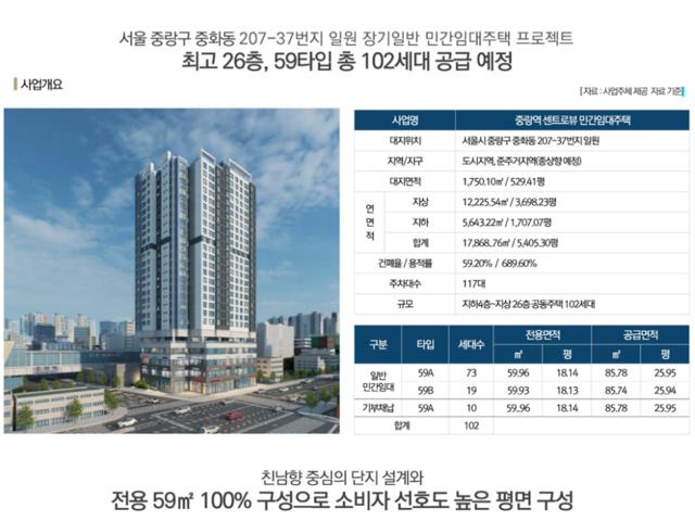 광주 챔피언스시티 사업개요